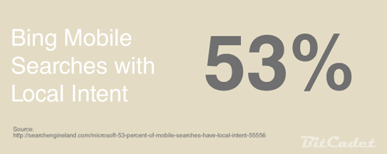 53% Local Intent from Bing Mobile Searches