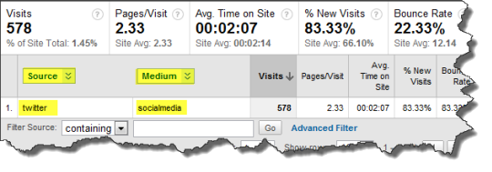 Google Analytics Campaign Tagging Screenshot