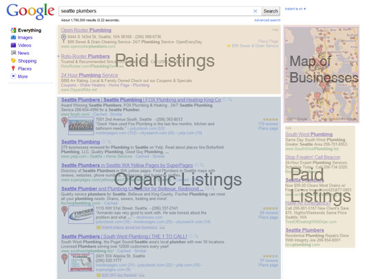 Three Areas of a Local SERP