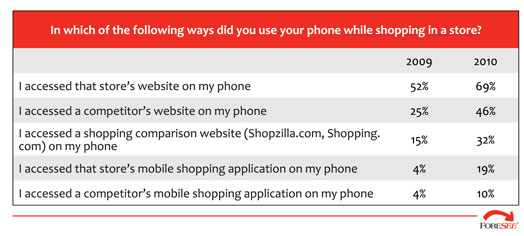 Foresee Competitor Mobile Shopping