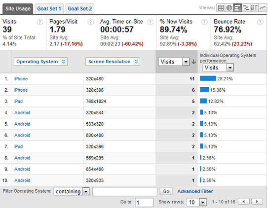 Mobile Website Analytics