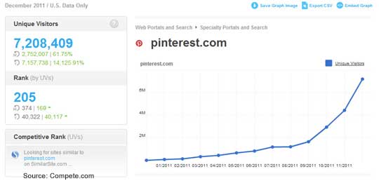 Pinterest Traffic